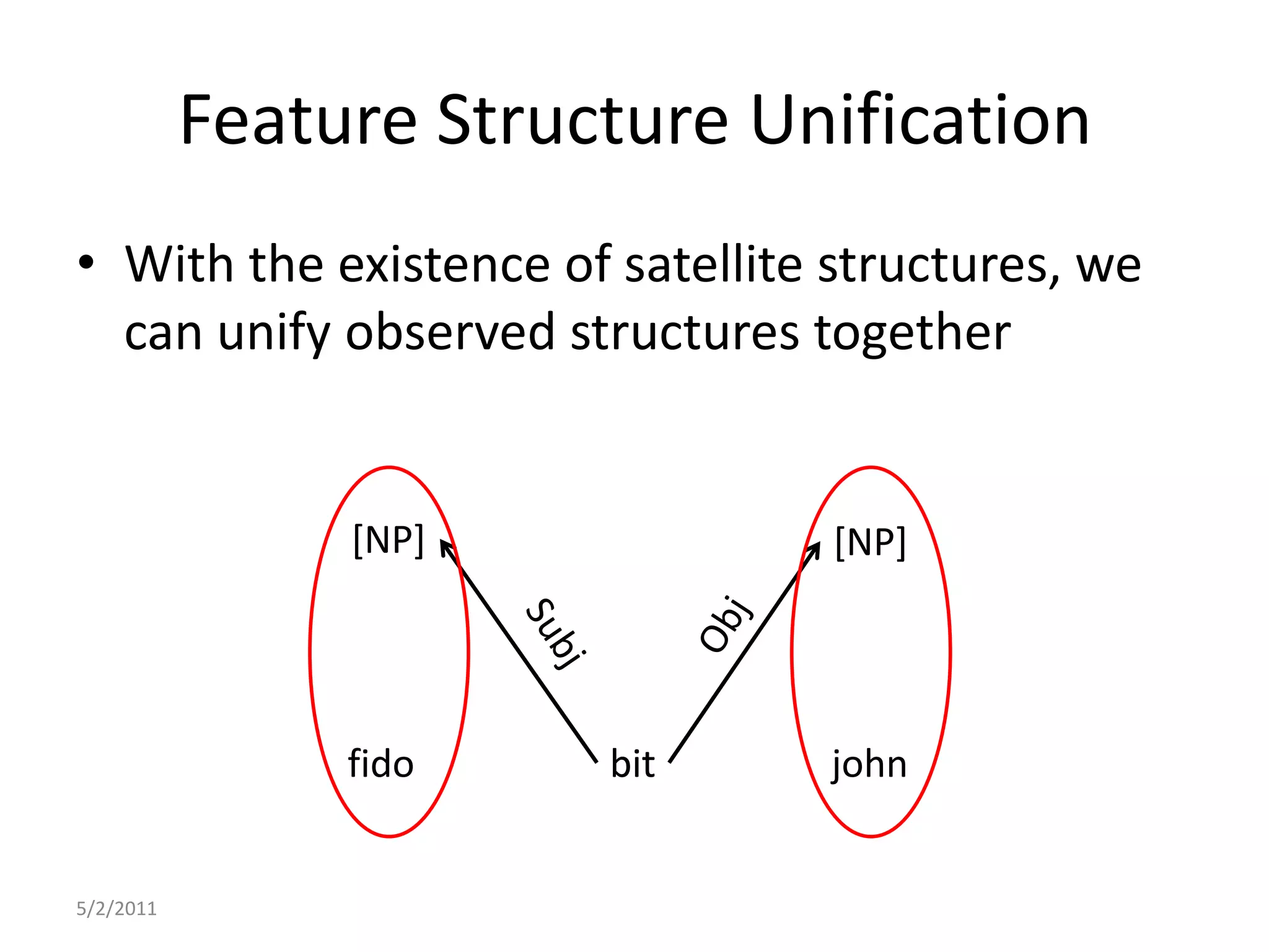 Feature Structure UnificationWith the existence of satellite structures, we can unify observed structures together5/2/2011[NP][NP]ObjSubjjohnbitbitfido