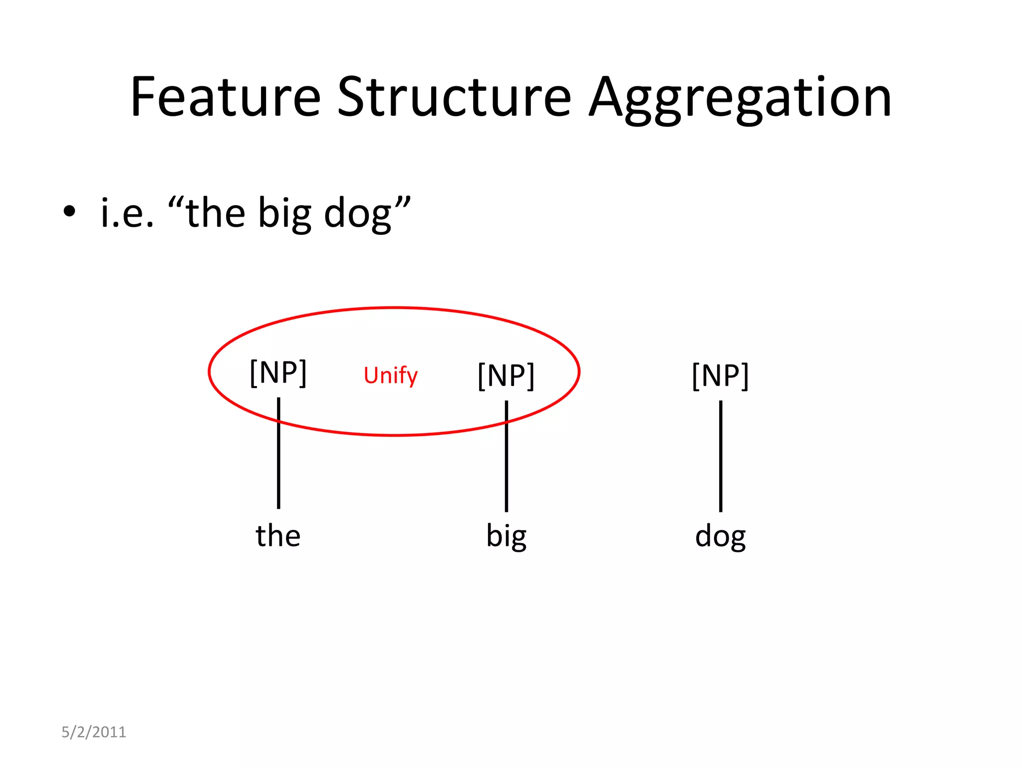 Feature Structure Aggregationi.e. “the big dog”5/2/2011[NP][NP][NP]Unifybigthedog