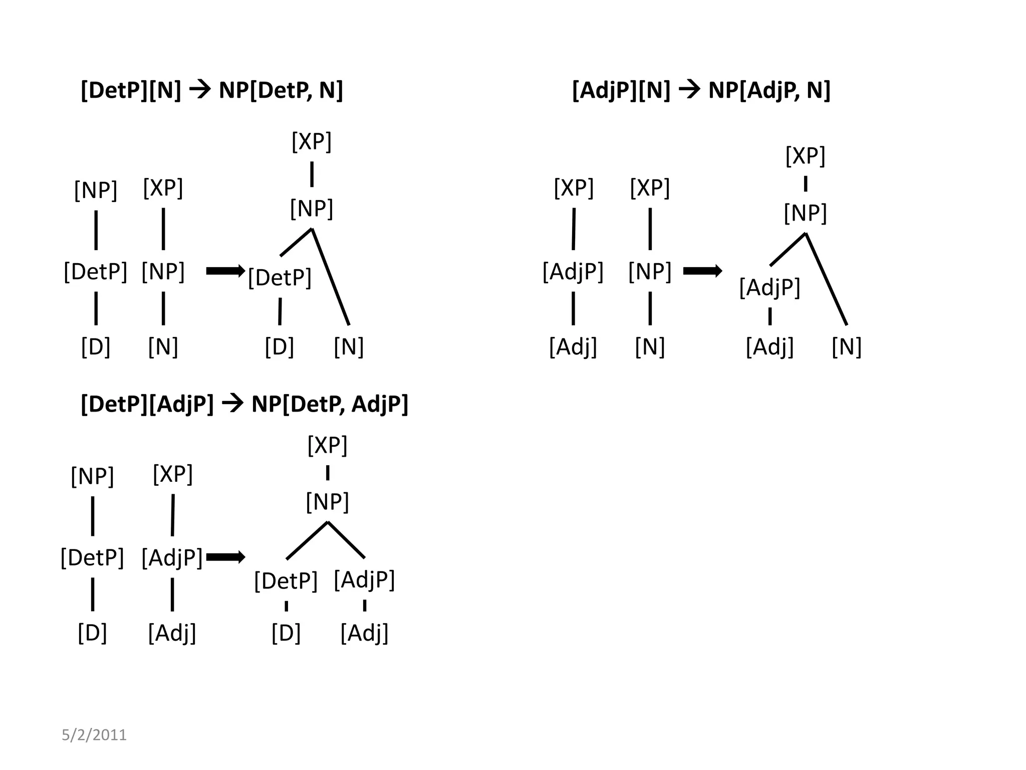 5/2/2011[DetP][N]  NP[DetP, N][AdjP][N]  NP[AdjP, N][XP][XP][XP][XP][XP][NP][NP][NP][DetP][NP][AdjP][NP][DetP][AdjP][D][N][D][N][Adj][N][Adj][N][DetP][AdjP]  NP[DetP, AdjP][XP][XP][NP][NP][DetP][AdjP][AdjP][DetP][D][Adj][D][Adj]