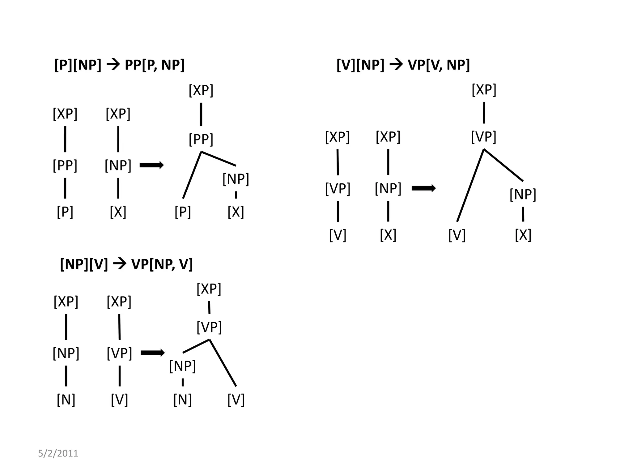 5/2/2011[P][NP]  PP[P, NP][V][NP]  VP[V, NP][XP][XP][XP][XP][XP][VP][XP][PP][PP][NP][NP][NP][VP][NP][P][X][P][X][X][X][V][V][NP][V]  VP[NP, V][XP][XP][XP][VP][NP][VP][NP][N][V][N][V]