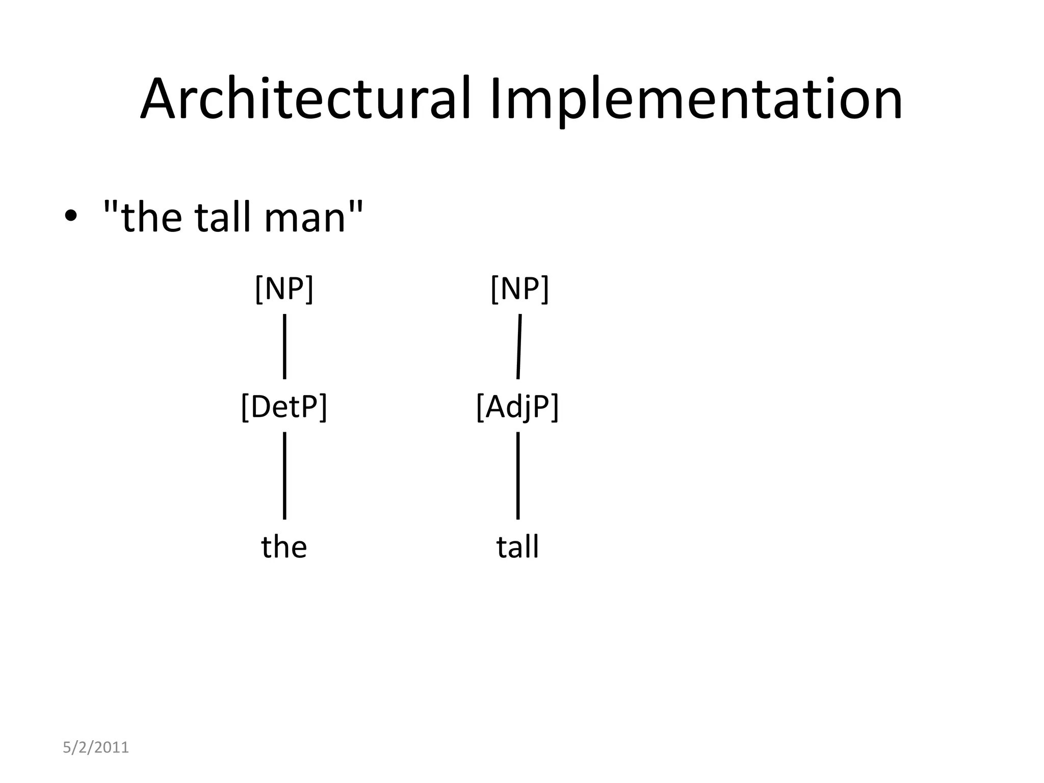 Architectural Implementation"the tall man"5/2/2011[NP][NP][AdjP][DetP]tallthe
