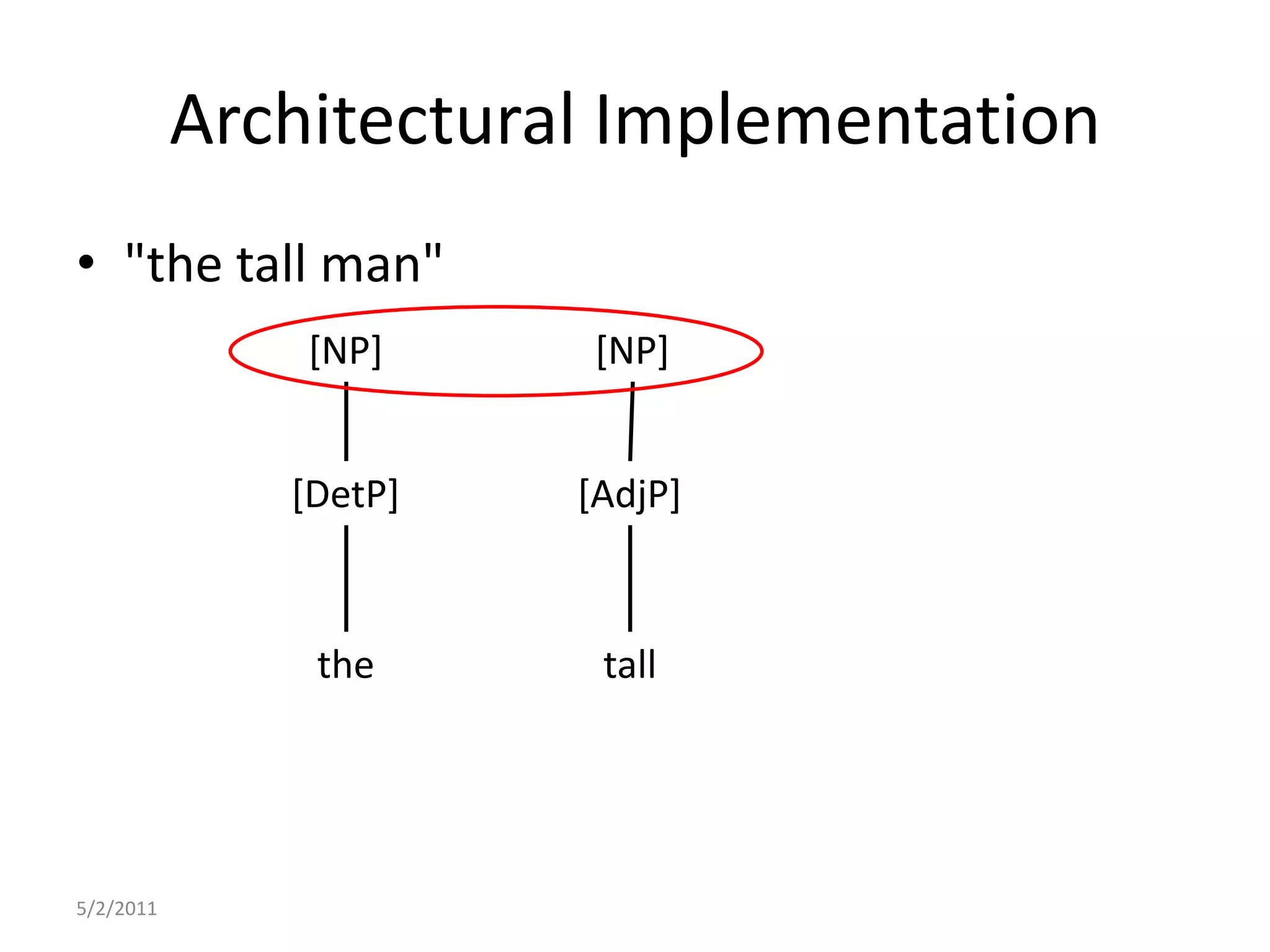Architectural Implementation"the tall man"5/2/2011[NP][NP][AdjP][DetP]tallthe