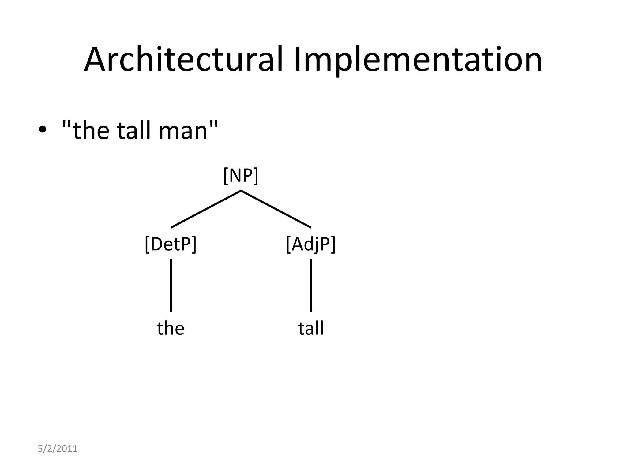 Architectural Implementation"the tall man"5/2/2011[NP][AdjP][DetP]tallthe