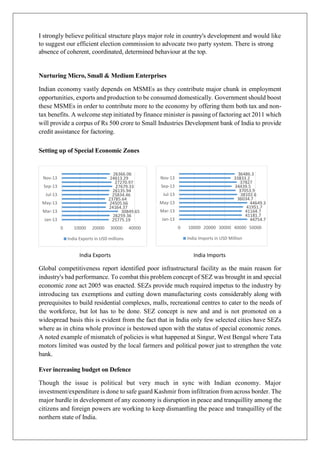 I strongly believe political structure plays major role in country's development and would like
to suggest our efficient election commission to advocate two party system. There is strong
absence of coherent, coordinated, determined behaviour at the top.
Nurturing Micro, Small & Medium Enterprises
Indian economy vastly depends on MSMEs as they contribute major chunk in employment
opportunities, exports and production to be consumed domestically. Government should boost
these MSMEs in order to contribute more to the economy by offering them both tax and non-
tax benefits. A welcome step initiated by finance minister is passing of factoring act 2011 which
will provide a corpus of Rs 500 crore to Small Industries Development bank of India to provide
credit assistance for factoring.
Setting up of Special Economic Zones
India Exports India Imports
Global competitiveness report identified poor infrastructural facility as the main reason for
industry's bad performance. To combat this problem concept of SEZ was brought in and special
economic zone act 2005 was enacted. SEZs provide much required impetus to the industry by
introducing tax exemptions and cutting down manufacturing costs considerably along with
prerequisites to build residential complexes, malls, recreational centres to cater to the needs of
the workforce, but lot has to be done. SEZ concept is new and and is not promoted on a
widespread basis this is evident from the fact that in India only few selected cities have SEZs
where as in china whole province is bestowed upon with the status of special economic zones.
A noted example of mismatch of policies is what happened at Singur, West Bengal where Tata
motors limited was ousted by the local farmers and political power just to strengthen the vote
bank.
Ever increasing budget on Defence
Though the issue is political but very much in sync with Indian economy. Major
investment/expenditure is done to safe guard Kashmir from infiltration from across border. The
major hurdle in development of any economy is disruption in peace and tranquillity among the
citizens and foreign powers are working to keep dismantling the peace and tranquillity of the
northern state of India.
25775.19
26259.36
30849.65
24164.37
24505.66
23785.64
25834.46
26135.94
27679.33
27270.97
24613.29
26366.06
0 10000 20000 30000 40000
Jan-13
Mar-13
May-13
Jul-13
Sep-13
Nov-13
India Exports in USD millions
44754.7
41181.7
41164.7
41951.7
44649.3
36034.7
38102.6
37053.9
34439.5
37827
33833.2
36486.3
0 10000 20000 30000 40000 50000
Jan-13
Mar-13
May-13
Jul-13
Sep-13
Nov-13
India Imports in USD Million
 