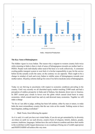 India : Industrial Production
The Key: Sense of Belongingness
The hidden vigour in every Indian. The reason why a migrant to western country feels twice
while returning to India is there is lack of sense of belongingness towards our mother land i.e.
INDIA. People work individually rather need of the hour is to work collectively. A commuter
availing public transport system in west feels it is his/her responsibility to pay for the service
before he/she actually avails the same; on the contrary we are opposite. There ought to be a
change in mindset of each and every Indian to imbibe sense of belongingness towards your
mother nation. All policy reforms shall go for a toss if we fail to inculcate sense of belongingness.
Today we are thriving in uncertainty with respect to economic conditions prevailing in the
country. Until very recently we all cherished equity market touching 21000 mark and had a
perception of endless prosperity in India and of Indians, but dramatic down turn in America.
In 2007 created grey clouds to hover over the globe which caused cloud burst in many
economies, which created much hue and cry and drowned many economies. Together we will
make a change
"So far as I am able to judge, nothing has been left undone, either by man or nature, to make
India the most extraordinary country that the sun visits on his rounds. Nothing seems to have
been forgotten, nothing overlooked."
- Mark Twain, from following the equator
As it is said, it is said you have not visited India, if you do not get astonished by its diversity
.no-where on earth we see such diverse, creative burst of religions, beliefs, dialects, people,
customs, traditions, languages. Indians have the zeal in them to combine and show their mettle
to the world that world's largest democracy is on a roadmap of being one of world's super power
and INDIYEAHHH will achieve this very soon.
-0.5
2.48
0.63
3.51
1.46
-2.58
-1.86
2.6
0.43
2.76
-1.6
-1.4
-3
-2
-1
0
1
2
3
4
Jan-13 Feb-13 Mar-13 Apr-13 May-13 Jun-13 Jul-13 Aug-13 Sep-13 Oct-13 Nov-13 Dec-13
Industrial Production
 
