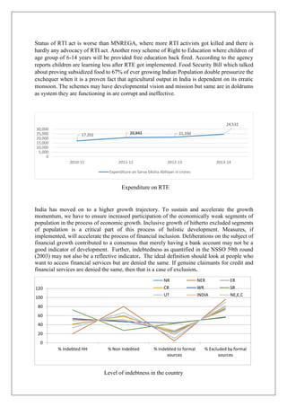 Status of RTI act is worse than MNREGA, where more RTI activists got killed and there is
hardly any advocacy of RTI act. Another rosy scheme of Right to Education where children of
age group of 6-14 years will be provided free education back fired. According to the agency
reports children are learning less after RTE got implemented. Food Security Bill which talked
about proving subsidized food to 67% of ever growing Indian Population double pressurize the
exchequer when it is a proven fact that agricultural output in India is dependent on its erratic
monsoon. The schemes may have developmental vision and mission but same are in doldrums
as system they are functioning in are corrupt and ineffective.
Expenditure on RTE
India has moved on to a higher growth trajectory. To sustain and accelerate the growth
momentum, we have to ensure increased participation of the economically weak segments of
population in the process of economic growth. Inclusive growth of hitherto excluded segments
of population is a critical part of this process of holistic development. Measures, if
implemented, will accelerate the process of financial inclusion. Deliberations on the subject of
financial growth contributed to a consensus that merely having a bank account may not be a
good indicator of development. Further, indebtedness as quantified in the NSSO 59th round
(2003) may not also be a reflective indicator. The ideal definition should look at people who
want to access financial services but are denied the same. If genuine claimants for credit and
financial services are denied the same, then that is a case of exclusion.
Level of indebtness in the country
17,202 20,842 21,330
24,532
0
5,000
10,000
15,000
20,000
25,000
30,000
2010-11 2011-12 2012-13 2013-14
Expenditure on Sarva Siksha Abhiyan in crores
0
20
40
60
80
100
120
% Indebted HH % Non Indebted % Indebted to formal
sources
% Excluded by formal
sources
NR NER ER
CR WR SR
UT INDIA NE,E,C
 