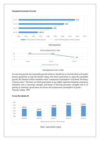 Sustained Economic Growth
India Population
Unemployment rate in India
It is not only growth, but sustainable growth which we should aim at. Growth which will enable
present generation to reap the benefits along with future generations to enjoy the sustainable
growth. Mr Thorsten Veblen coined the words "conspicuous consumption" in his book "the theory
of leisure class". The basis on which good repute in any highly organised industrial community
ultimately rests is pecuniary strength, and means of showing pecuniary strengths and so of
gaining or retaining a good name are leisure and conspicuous consumption of goods. -
Thorsten Veblen, 1899
Green Revolution II
India: Agricultural output
1166.23
1186
1202
1217
1140 1150 1160 1170 1180 1190 1200 1210 1220 1230
Jan-10
Jan-11
Jan-12
Jan-13
India Population (million people) Linear (India Population (million people))
9.4 9.4
3.8
0
5
10
Jan-10 Jan-11 Jan-12
Umemployment rate
Umemployment rate
234.47
218.11
244.49
259.29 255.36
180
200
220
240
260
280
2008-09 2009-10 2010-11 2011-12 2012-13
Agricultural out put in million tonnes
 