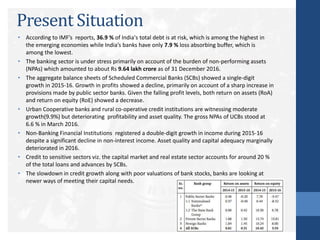 Present Situation
• According to IMF’s reports, 36.9 % of India's total debt is at risk, which is among the highest in
the emerging economies while India’s banks have only 7.9 % loss absorbing buffer, which is
among the lowest.
• The banking sector is under stress primarily on account of the burden of non-performing assets
(NPAs) which amounted to about Rs 9.64 lakh crore as of 31 December 2016.
• The aggregate balance sheets of Scheduled Commercial Banks (SCBs) showed a single-digit
growth in 2015-16. Growth in profits showed a decline, primarily on account of a sharp increase in
provisions made by public sector banks. Given the falling profit levels, both return on assets (RoA)
and return on equity (RoE) showed a decrease.
• Urban Cooperative banks and rural co-operative credit institutions are witnessing moderate
growth(9.9%) but deteriorating profitability and asset quality. The gross NPAs of UCBs stood at
6.6 % in March 2016.
• Non-Banking Financial Institutions registered a double-digit growth in income during 2015-16
despite a significant decline in non-interest income. Asset quality and capital adequacy marginally
deteriorated in 2016.
• Credit to sensitive sectors viz. the capital market and real estate sector accounts for around 20 %
of the total loans and advances by SCBs.
• The slowdown in credit growth along with poor valuations of bank stocks, banks are looking at
newer ways of meeting their capital needs.
 