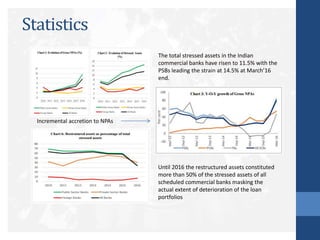 Statistics
Incremental accretion to NPAs
The total stressed assets in the Indian
commercial banks have risen to 11.5% with the
PSBs leading the strain at 14.5% at March’16
end.
Until 2016 the restructured assets constituted
more than 50% of the stressed assets of all
scheduled commercial banks masking the
actual extent of deterioration of the loan
portfolios
 