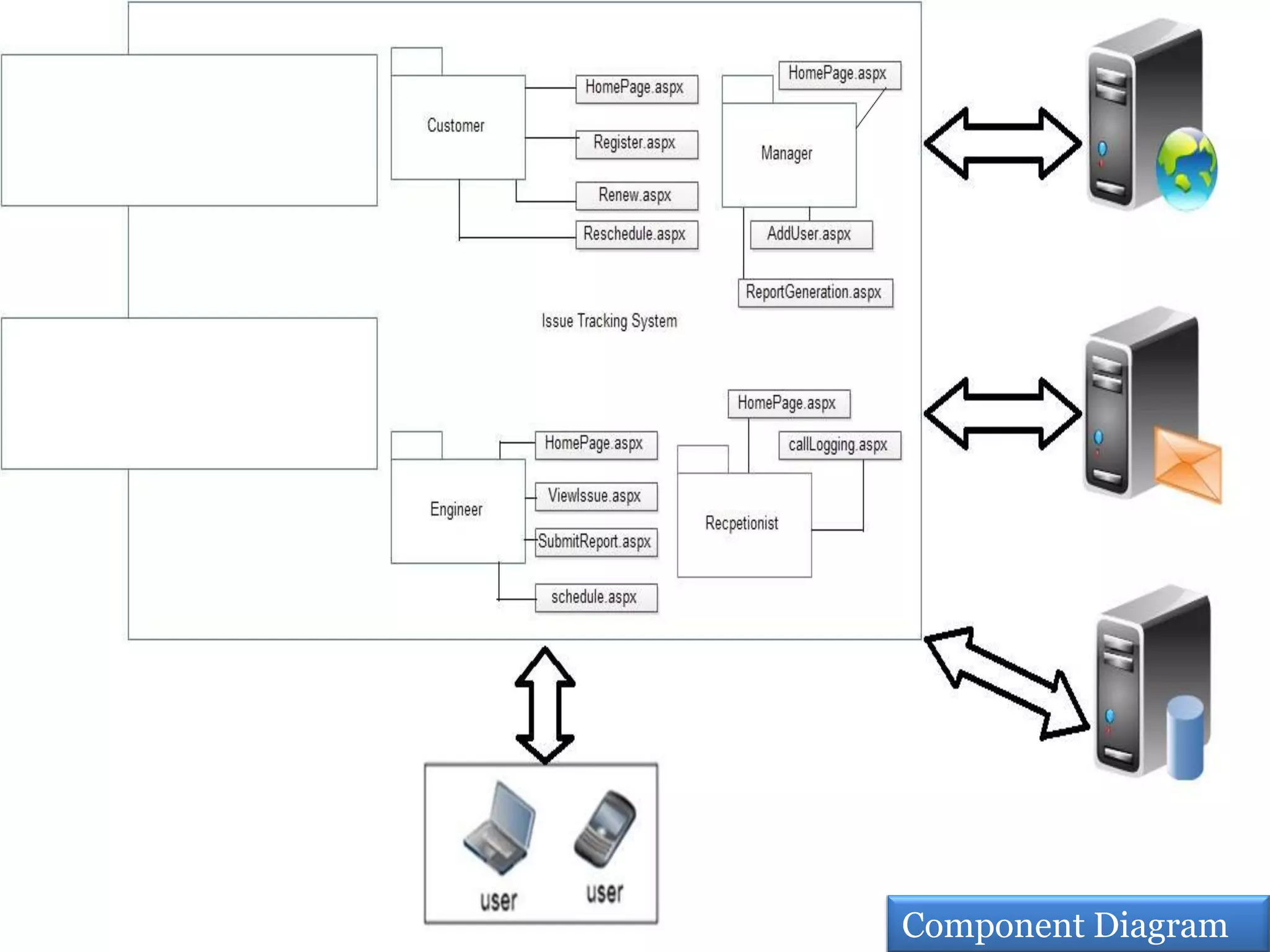 Component Diagram
 
