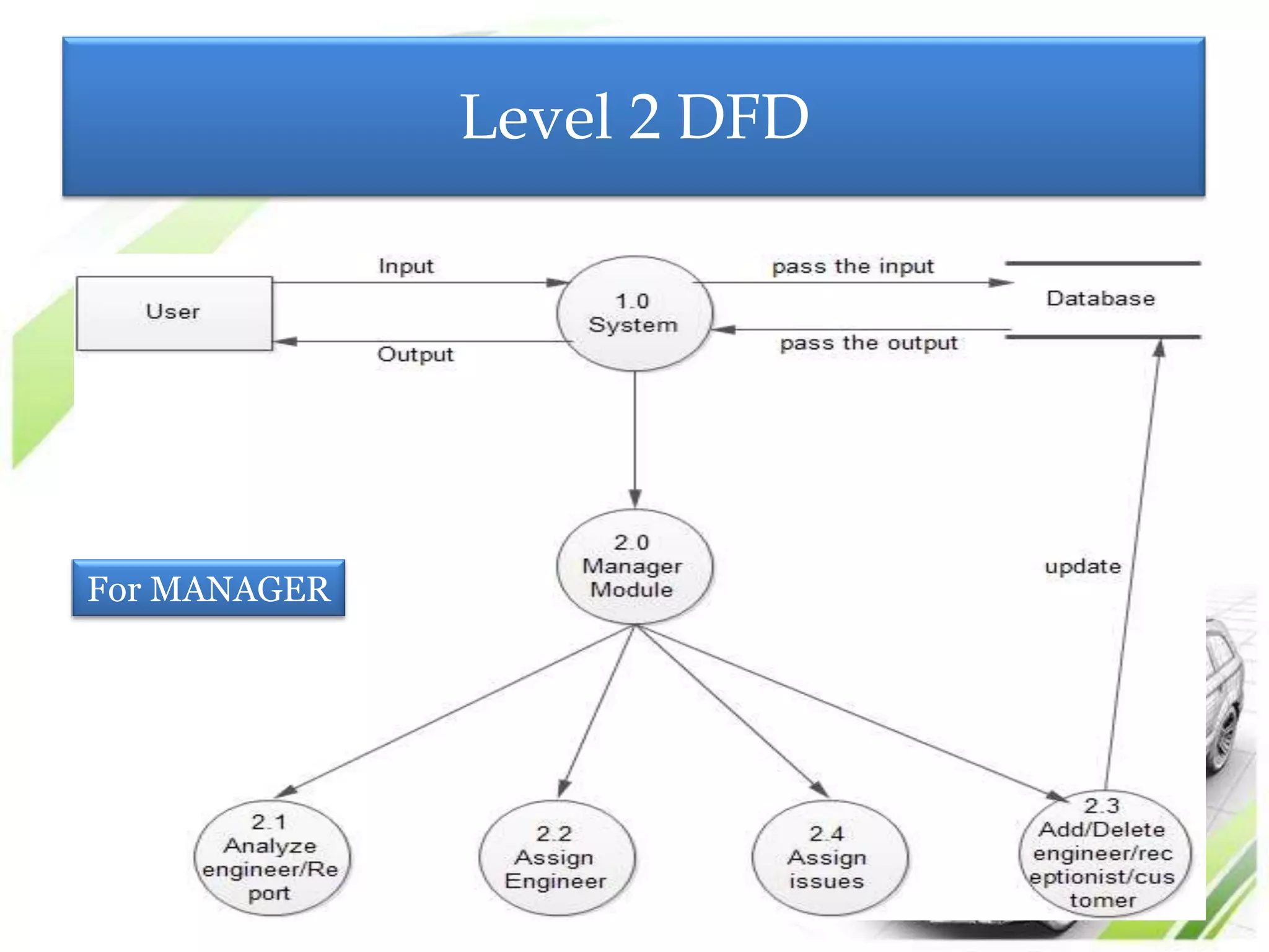 Level 2 DFD




For MANAGER
 