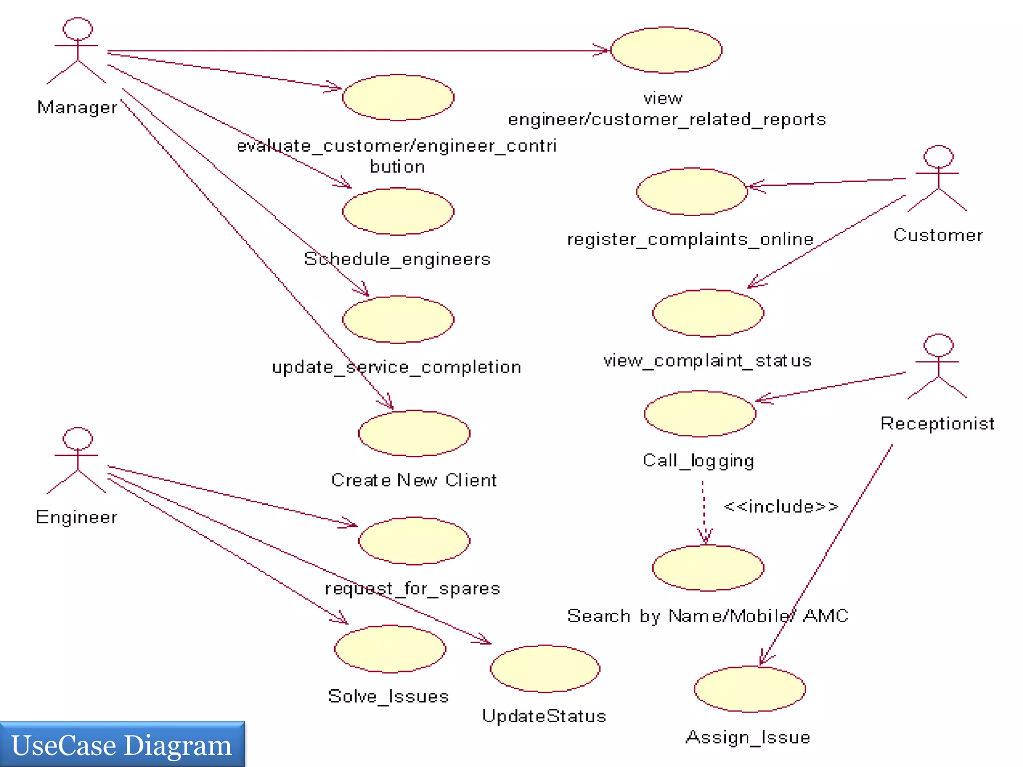 UseCase Diagram
 