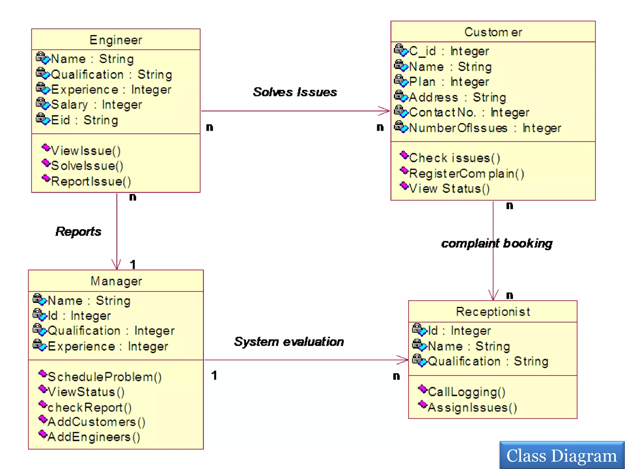 Class Diagram
 