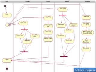 Activity Diagram
 