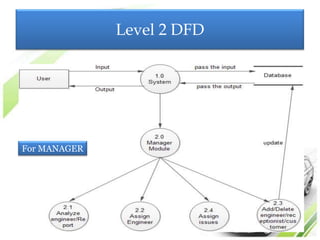 Level 2 DFD




For MANAGER
 