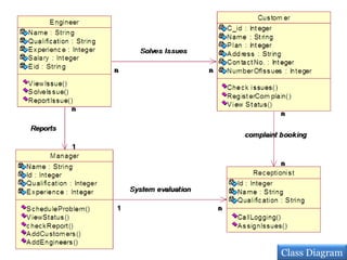 Class Diagram
 