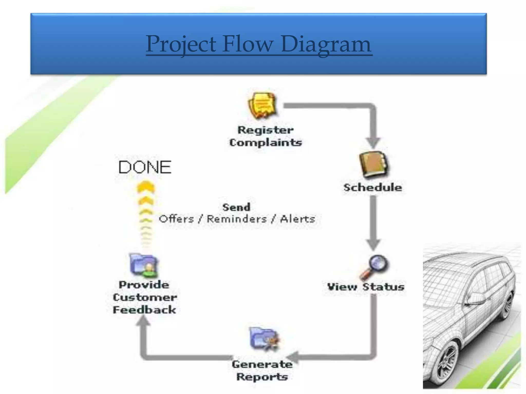 Project Flow Diagram 
 