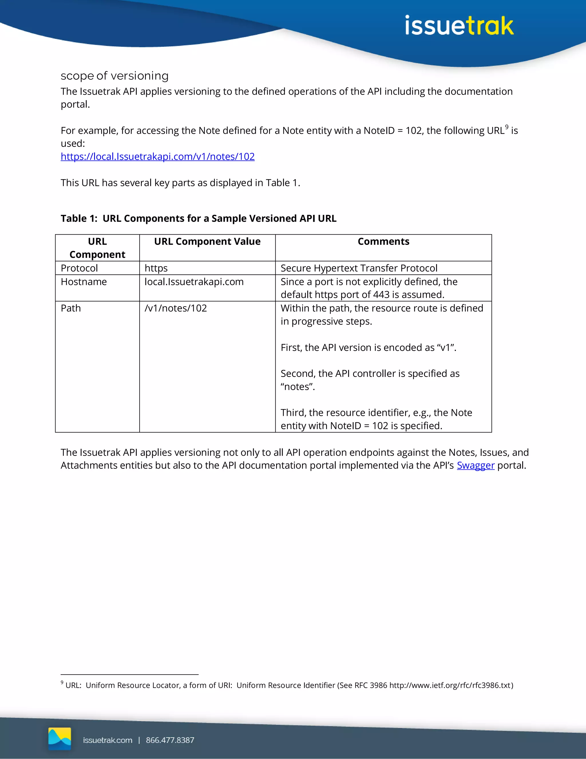 scope of versioning
The Issuetrak API applies versioning to the defined operations of the API including the documentation
portal.
For example, for accessing the Note defined for a Note entity with a NoteID = 102, the following URL9
is
used:
https://local.Issuetrakapi.com/v1/notes/102
This URL has several key parts as displayed in Table 1.
Table 1: URL Components for a Sample Versioned API URL
URL
Component
URL Component Value Comments
Protocol https Secure Hypertext Transfer Protocol
Hostname local.Issuetrakapi.com Since a port is not explicitly defined, the
default https port of 443 is assumed.
Path /v1/notes/102 Within the path, the resource route is defined
in progressive steps.
First, the API version is encoded as “v1”.
Second, the API controller is specified as
“notes”.
Third, the resource identifier, e.g., the Note
entity with NoteID = 102 is specified.
The Issuetrak API applies versioning not only to all API operation endpoints against the Notes, Issues, and
Attachments entities but also to the API documentation portal implemented via the API’s Swagger portal.
9
URL: Uniform Resource Locator, a form of URI: Uniform Resource Identifier (See RFC 3986 http://www.ietf.org/rfc/rfc3986.txt)
 