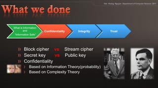 What is Information
and Confidentiality Integrity Trust
“Information Safe”
vs
vs