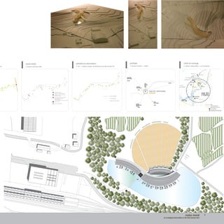 7
rail
BikeandHikePath
a
BikeandHikePathh
Bik
city ofcity o
KAESONG
city ofof
HAEJU
DMZ
1
2
4
DM
Z
DMZ
Paju City Hall
Aegibong Peak
Observatory
DorasanObservatory
OdusanObservatory
The3rdInfiltration Tunnel
KichongdongNeutralVillage
NorthKorea
TaesongdongNeutralVillage
SouthKorea
1stInfilitrationTunnel
r taa
s
Bridgeof
Freedom
GanghwaTerminal
TheInfiltration
routeoftheNorth
KoreanArmy
Ganghwa
Fortress
GwangseongboFortress
YongjinjinFortress
DeokjinjinFortress
Dolmen
Im
jin
River
OdudondaeHighGround
3
YeonmijeongPavilion
HeyriVillage
( 2 ) n a t u r e
- p a r k s
CampBonifas
Joint
Security
Area
Imjingak
Peace-NuriParkDORASAN
PEACE PARK
DORASAN
STATION
DORASAN
PAJU CITY, SOUTH KOREA
Paju
route along imjin river
P A J U C A T E G O R I E S
( 5 ) a c c e s s
- t r a i n s t a ti o n , b r i d g e
- o b s e r v a t o r y
( 2 ) w a r
- i n ﬁ l t r a ti o n t u n n e l s
- j o i n t s e c u r i t y a r e a
( 1 ) s i g n i ﬁ c a n c e
- a r t v i l l a g e
( 2 ) n a t u r e
SEOUL,
SOUTH KOREA
KAESONG,
NORTH KOREA
JOINT
SECURITY
AREA
PYONGYANG,
NORTH KOREA
INCHEON
INTERNATIONAL
AIRPORT
46 KM
160 KM
8 KM
5 KM
205 KM
50KM Peace & Life Eco-Tour Trail
Civilian Controlled Line
DMZ
Tour Destinations
Unaccessible and Secured Sites
BikeandHikePath
a
BikeandHikePathh
Bik
city ofcity o
KAESONG
city ofof
HAEJU
DMZ
1
2
4
DM
Z
DMZ
Paju City Hall
Aegibong Peak
Observatory
DorasanObservatory
OdusanObservatory
The3rdInfiltration Tunnel
KichongdongNeutralVillage
NorthKorea
TaesongdongNeutralVillage
SouthKorea
1stInfilitrationTunnel
r taa
s
Bridgeof
Freedom
GanghwaTerminal
TheInfiltration
routeoftheNorth
KoreanArmy
Ganghwa
Fortress
GwangseongboFortress
YongjinjinFortress
DeokjinjinFortress
Dolmen
Im
jin
River
OdudondaeHighGround
3
YeonmijeongPavilion
HeyriVillage
( 2 ) n a t u r e
- p a r k s
CampBonifas
Joint
Security
Area
Imjingak
Peace-NuriParkDORASAN
PEACE PARK
DORASAN
STATION
4. presence along the border 4. CCZ + ecotrail crossings: the farthest one can enter into the CCZ
INTERSECTION BETWEEN CCZ AND TRAIL
CCZ BORDER
PEACE & LIFE TRAIL
DMZ BORDER
INFRASTRUCTURE
RAILWAY, ROADS, BRIDGES
PUBLIC PARK
ARTS+HUMANITIES
SECURED PUBLIC FACILITIES
OBSERVATORIES
SECURED MILITARY FACILITIES
INFILITRATION TUNNEL,
WAR MEMORIAL
SOUTH KOREAN+US MILITARY BASE
PRESENCE ALONG INTERSECTIONS
social context potential eco-interventions
5. dorasan’s location + context 5. dorasan: railway station + eco-community
prototype center for exchange
6modus vivendi
an ecological intervention in the futre korean dmz
 