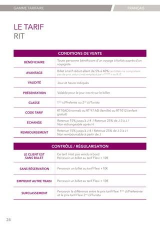 FRANÇAIS

GAMME TARIFAIRE

LE TARIF
RIT
CONDITIONS DE VENTE
BÉNÉFICIAIRE
AVANTAGE
VALIDITÉ
PRÉSENTATION
CLASSE
CODE TARIF

Toute personne bénéficiant d’un voyage à forfait auprès d’un
voyagiste
Billet à tarif réduit allant de 5% à 40% Les billets ne comportent
pas de prix, celui-ci est remplacé par « ***** » ou R.I.T.

Jour et heure indiqués
Valable pour le jour inscrit sur le billet
1ère cl/Prefente ou 2nd cl/Turista
RT10AD (normal) ou RT 97 AD (famille) ou RT1012 (enfant
gratuit)

ÉCHANGE

Retenue 15% jusqu’à J-4 / Retenue 25% de J-3 à J /
Non échangeable après H

REMBOURSEMENT

Retenue 15% jusqu’à J-4 / Retenue 25% de J-3 à J /
Non remboursable à partir de J

CONTRÔLE / RÉGULARISATION
LE CLIENT EST
SANS BILLET

Ce tarif n’est pas vendu à bord
Percevoir un billet au tarif Flexi + 10€

SANS RÉSERVATION

Percevoir un billet au tarif Flexi +10€

EMPRUNT AUTRE TRAIN

Percevoir un billet au tarif Flexi + 10€

SURCLASSEMENT

24

Percevoir la différence entre le prix tarif Flexi 1ère cl/Preferente
et le prix tarif Flexi 2nd cl/Turista

 