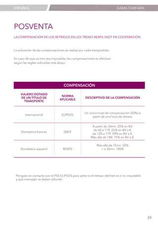 ESPAÑOL

GAMA TARIFARIA

POSVENTA
LA COMPENSACIÓN DE LOS RETRASOS EN LOS TRENES RENFE-SNCF EN COOPERACIÓN

La activación de las compensaciones se realiza por cada transportista.
En caso de que su tren sea imputable, las compensaciones se efectúan
según las reglas indicadas más abajo:

COMPENSACIÓN
VIAJERO DOTADO
DE UN TÍTULO DE
TRANSPORTE

NORMA
APLICABLE

DESCRIPTIVO DE LA COMPENSACIÓN

Internacional

ELIPSOS

Un único nivel de compensación (50%) a
partir de una hora de retraso

Doméstico francés

SNCF

A partir de 30mn: 25% en BV,
de 60 a 119: 25% en BV o €,
de 120 a 179: 50% en BV o €,
Más allá de 180: 75% en BV o €.

Doméstico español

RENFE

Más allá de 15mn: 50%
> a 30mn: 100%

Póngase en contacto con el PSE ELIPSOS para saber si el retraso del tren es o no imputable
y qué mensajes se deben difundir.

39

 
