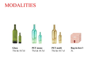MODALITIES




  Glass           PET mono        PET multi        Bag-in-box
  75cl & 18.7cl   75cl & 18.7cl   75cl & 18.7 cl   3L




                                                                 HC /12.07
 