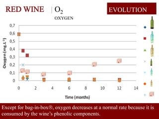 O2                       EVOLUTION
                        OXYGEN




Except for bag-in-box, oxygen decreases at a normal rate because it is
consumed by the wine’s phenolic components.                        HC /12.07
 