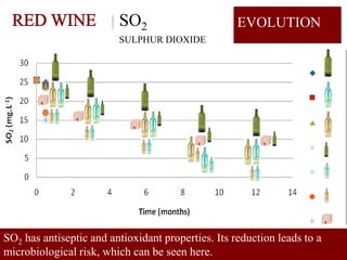 SO2                        EVOLUTION
                         SULPHUR DIOXIDE




SO2 has antiseptic and antioxidant properties. Its reduction leads to a
microbiological risk, which can be seen here.                         HC /12.07
 