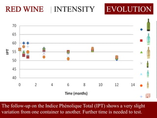 INTENSITY                 EVOLUTION




The follow-up on the Indice Phénolique Total (IPT) shows a very slight
variation from one container to another. Further time is needed to test.
                                                                       HC /12.07
 