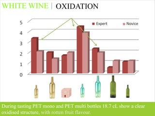WHITE WINE OXYDATION
           OXIDATION




During tasting PET mono and PET multi bottles 18.7 cL show a clear
oxidised structure, with rotten fruit flavour.                   HC /12.07
 