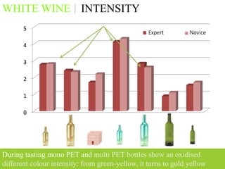 WHITE WINE INTENSITY
       5

       4

       3

       2

       1

       0




During tasting mono PET and Expert PET bottles show an oxidised
                                multi    Novice


different colour intensity: from green-yellow, it turns to gold yellow   HC /12.07
 
