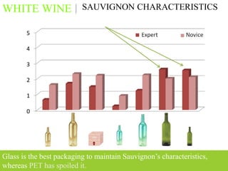 WHITE WINE                SAUVIGNON CHARACTERISTICS

        5

        4

        3

        2

        1

        0




Glass is the best packaging to maintain Sauvignon’s characteristics,
whereas PET has spoiled it.                                            HC /12.07
 