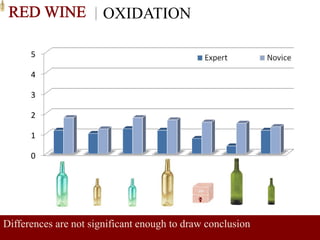 OXYDATION
                      OXIDATION

      5

      4

      3

      2

      1

      0




Differences are not significant enough to draw conclusion
                                                            HC /12.07
 