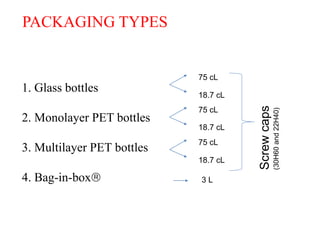 PACKAGING TYPES


                            75 cL
1. Glass bottles            18.7 cL




                                      Screw caps
                            75 cL




                                                   (30H60 and 22H40)
2. Monolayer PET bottles
                            18.7 cL
                            75 cL
3. Multilayer PET bottles
                            18.7 cL

4. Bag-in-box              3L




                                                                       HC /12.07
 