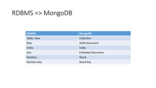 MongoDB | PPT