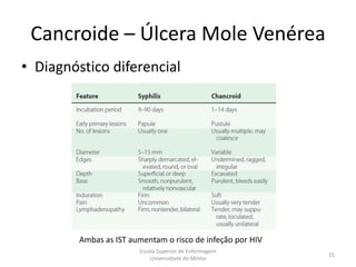 Cancroide – Úlcera Mole Venérea
• Diagnóstico diferencial




         Ambas as IST aumentam o risco de infeção por HIV
                        Escola Superior de Enfermagem
                                                            25
                            Universidade do Minho
 