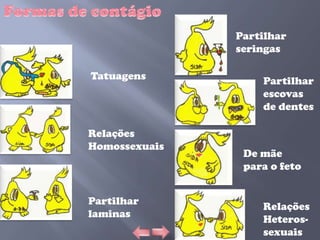 Partilhar
               seringas

Tatuagens          Partilhar
                   escovas
                   de dentes

Relações
Homossexuais
                De mãe
                para o feto


Partilhar
                   Relações
laminas
                   Heteros-
                   sexuais
 