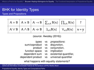 What is a Proof of an Equality? Brouwer–Heyting–Kolmogorov for Equality The Functional Interpretation of Propositional Equality N
BHK for Identity Types
Types and Propositions
(source: Awodey (2016))
types vs propositions:
sum/coproduct vs disjunction,
product vs conjunction,
function space vs implication
dependent sum vs existential quantiﬁer,
dependent product vs universal quantiﬁer
what happens with equality statements?
Ruy de Queiroz (joint work with Anjolina de Oliveira)
Centro de Inform´atica Universidade Federal de Pernambuco (UFPE) Recife, Brazil
Propositional Equality, Identity Types and Computational Paths
 