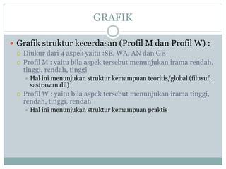 IST  ( INTELLIGENCESTRUCTURE TEST )