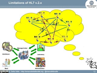 E. Della Valle – http://emanueledellavalle.org - @manudellavalle
Limitations of HL7 v.2.x
13
 