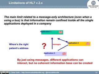 E. Della Valle – http://emanueledellavalle.org - @manudellavalle
Limitations of HL7 v.2.x
The main limit related to a message-only architecture (even when aThe main limit related to a message-only architecture (even when a
using a bus) is that information remain confined inside all the singleusing a bus) is that information remain confined inside all the single
applications deployed in a companyapplications deployed in a company
Application 1
messagesWhere’s the right
patient’s address ?
Application 2
Application 3
By just using messages, different applications can
interact, but no coherent information base can be created
14
 