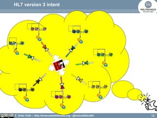 E. Della Valle – http://emanueledellavalle.org - @manudellavalle
HL7 version 3 intent
18
[…]
[…]
[…]
[…]
[…]
[…]
[…]
 