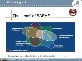 E. Della Valle – http://emanueledellavalle.org - @manudellavalle
Positioning HL7
24
 