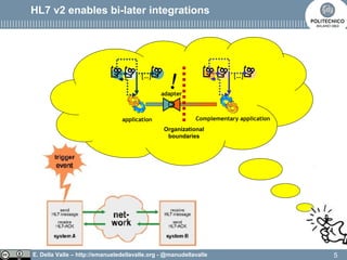 E. Della Valle – http://emanueledellavalle.org - @manudellavalle
HL7 v2 enables bi-later integrations
Complementary application
[…]
Organizational
boundaries
application
[…]
adapter
!
5
 