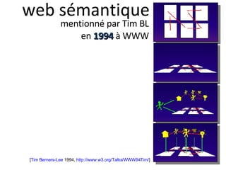 web sémantique mentionné par Tim BL en  1994   à WWW [ Tim Berners-Lee  1994,  http://www.w3.org/Talks/WWW94Tim/ ]  