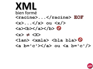 XML bien formé 