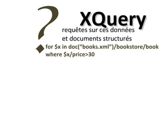 requêtes sur ces données et documents structurés XQuery ? for $x in doc(“books.xml”)/bookstore/book where $x/price>30 