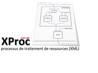XProc processus de traitement de ressources (XML) last call 