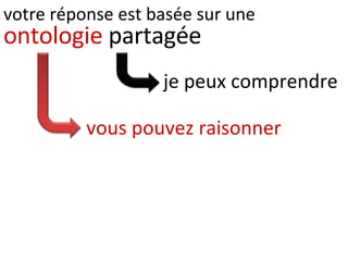 votre réponse est basée sur une ontologie  partagée je peux comprendre vous pouvez raisonner 